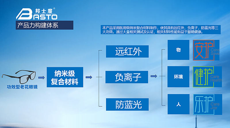老花镜|远红外负离子防蓝光老花眼镜